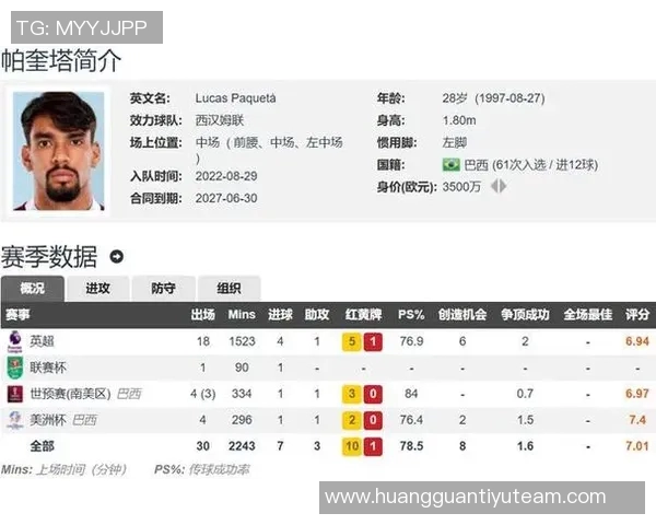 英媒报道西汉姆冬窗不出售帕奎塔球员无转会意向